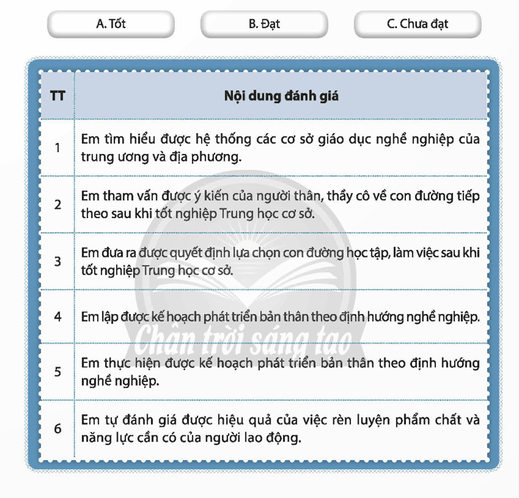 HĐTN 9 Chủ đề 9: Xác định con đường cho bản thân sau Trung học cơ sở | Chân trời sáng tạo | Giải Hoạt động trải nghiệm 9