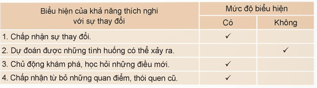 HĐTN 9 Bài 2: Khám phá khả năng thích nghi của bản thân | Kết nối tri thức | Giải Hoạt động trải nghiệm 9