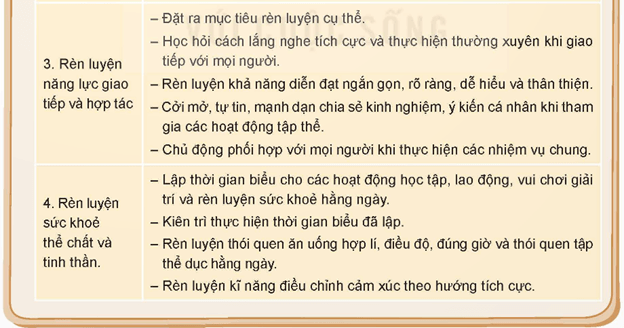 HĐTN 9 Bài 2: Rèn luyện, phát triển bản thân theo yêu cầu của định hướng nghề nghiệp | Kết nối tri thức | Giải Hoạt động trải nghiệm 9