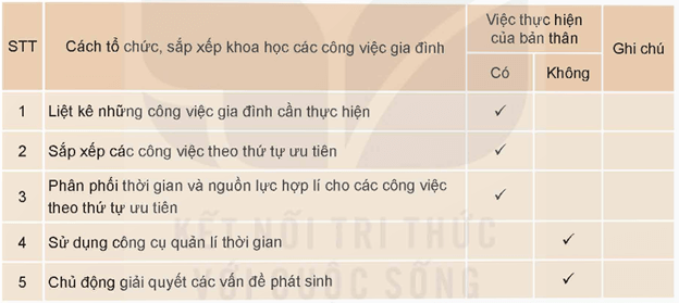 HĐTN 9 Bài 2: Tổ chức, sắp xếp khoa học công việc gia đình | Kết nối tri thức | Giải Hoạt động trải nghiệm 9