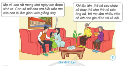 Khoa học lớp 5 Bài 15: Sự sinh sản ở người - Cánh diều