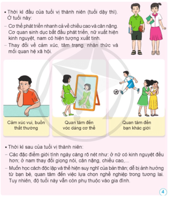 Khoa học lớp 5 Bài 16: Quá trình phát triển của con người - Cánh diều