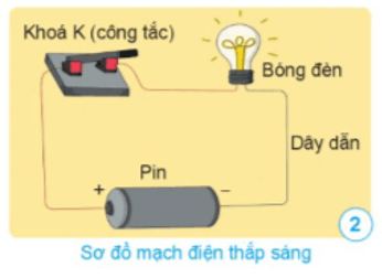 Khoa học lớp 5 Bài 7: Năng lượng điện - Cánh diều