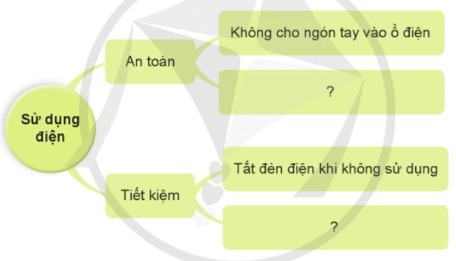 Khoa học lớp 5 Bài 7: Năng lượng điện - Cánh diều