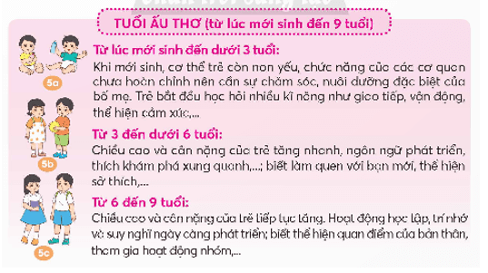 Khoa học lớp 5 Chân trời sáng tạo Bài 24: Các giai đoạn phát triển của con người