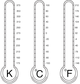 Lý thuyết Khoa học tự nhiên 6 Bài 7: Thang nhiệt độ Celsius. Đo nhiệt độ | Chân trời sáng tạo