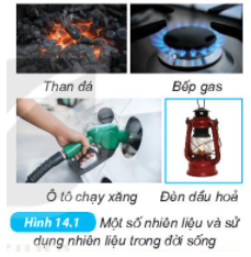 Một số nhiên liệu | Kết nối tri thức