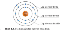 Quan Sát Hình 1.4, Hãy Cho Biết Nguyên Tử Sodium Có Bao Nhiêu Lớp Electron