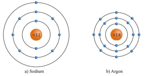 Dựa vào hình 3.4, hãy cho biết một số thông tin về nguyên tố sodium và argon