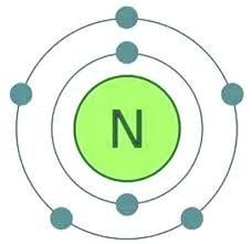 Nguyên tử nitrogen và silicon có số electron lần lượt là 7 và 14. Hãy cho biết nguyên tử nitrogen và silicon