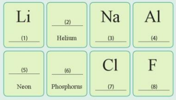 Hoàn thành thông tin về tên hoặc kí hiệu hóa học của nguyên tố theo mẫu trong các ô sau