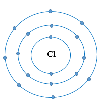 Hai nguyên tử Cl liên kết với nhau tạo thành phân tử chlorine. Mỗi nguyên tử C