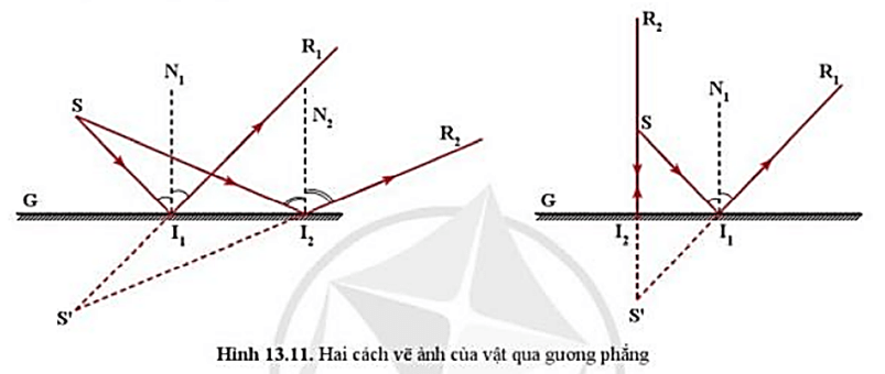 Lý thuyết KHTN 7 Cánh diều Bài 13: Sự phản xạ ánh sáng