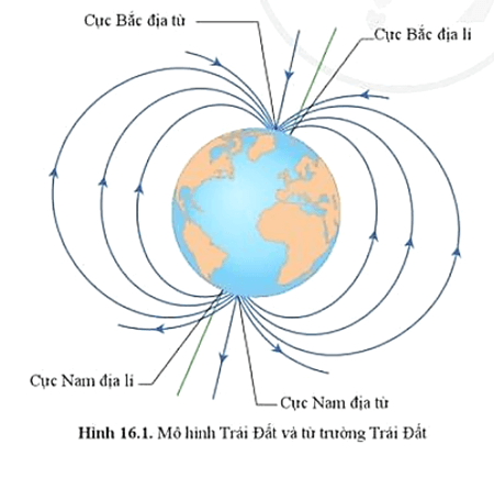 Lý thuyết KHTN 7 Cánh diều Bài 16: Từ trường Trái Đất