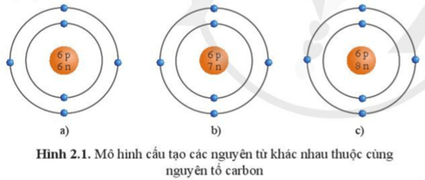 Lý thuyết KHTN 7 Cánh diều Bài 2: Nguyên tố hóa học
