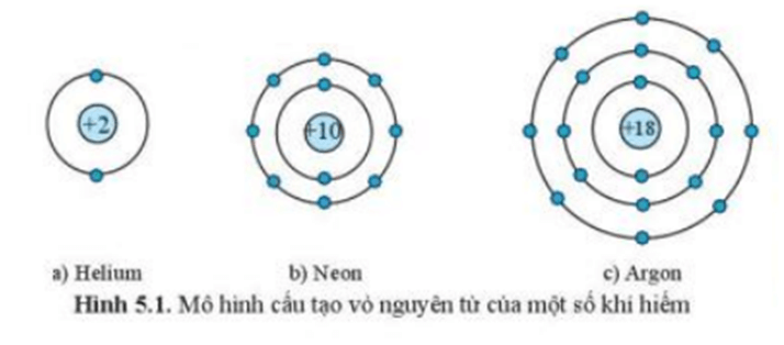 Lý thuyết KHTN 7 Cánh diều Bài 5: Giới thiệu về liên kết hóa học