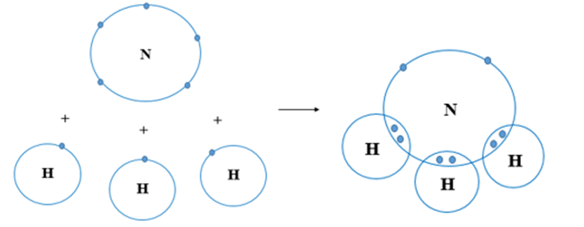 Lý thuyết KHTN 7 Cánh diều Bài 5: Giới thiệu về liên kết hóa học