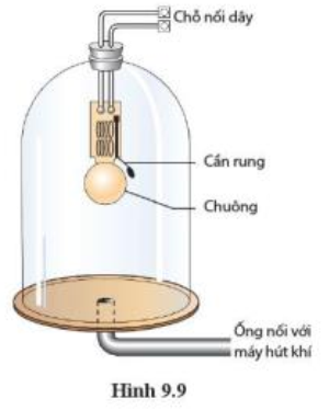 Một chuông điện được đặt trong một bình thủy tinh kín (hình 9.9). Cho chuông điện kêu