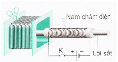 Trắc nghiệm KHTN 7 Cánh diều Bài 15 (có đáp án): Từ trường