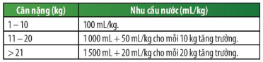 Nhu cầu nước mỗi ngày của trẻ em theo cân nặng theo khuyến nghị