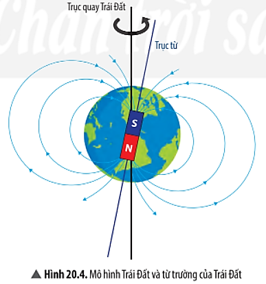 Đường sức từ của Trái Đất có những điểm nào giống với đường sức từ của một nam châm thẳng?