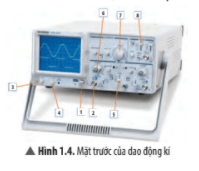 Lý thuyết KHTN 7 Chân trời sáng Bài 1: Phương pháp và kĩ năng học tập môn Khoa học tự nhiên