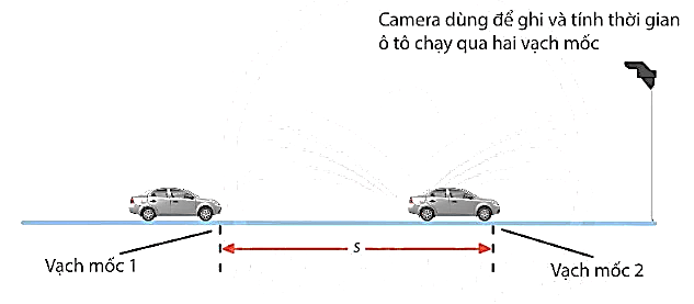 Lý thuyết KHTN 7 Chân trời sáng tạo Bài 11: Tốc độ và an toàn giao thông