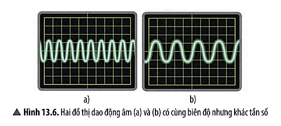 Lý thuyết KHTN 7 Chân trời sáng tạo Bài 13: Độ to và độ cao của âm