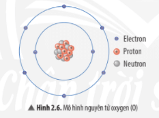 Lý thuyết KHTN 7 Chân trời sáng tạo Bài 2: Nguyên tử