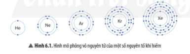 Lý thuyết KHTN 7 Chân trời sáng tạo Bài 6: Giới thiệu về liên kết hóa học