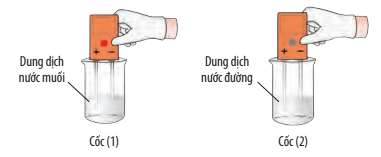 Lý thuyết KHTN 7 Chân trời sáng tạo Bài 6: Giới thiệu về liên kết hóa học