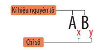 Lý thuyết KHTN 7 Chân trời sáng tạo Lý thuyết Bài 7: Hóa trị và công thức hóa học