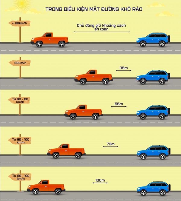 Vì sao người lái xe phải điều khiển xe trong giới hạn tốc độ cho phép