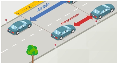 Tại sao người ta phải quy định khoảng cách an toàn ứng với các tốc độ khác nhau (ảnh 14)
