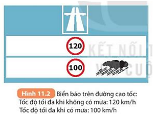 Giải thích sự khác biệt về tốc độ tối đa khi trời mưa và khi trời không mưa (ảnh 14)