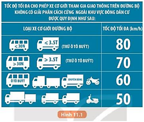 Tại sao phải quy định tốc định tốc độ giới hạn đối với các phương tiện giao thông (ảnh 14)