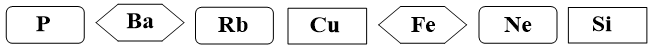 Cho các nguyên tố sau: P, Ba, Rb, Cu, Fe, Ne, Si (ảnh 1)