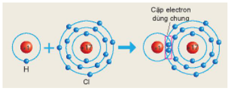 Xác định hóa trị của chlorine trong hợp chất trên (ảnh 1)