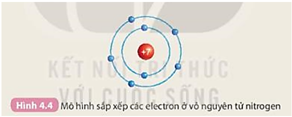 Tìm hiểu mối quan hệ giữa số lớp electron của nguyên tử các nguyên tố (ảnh 1)