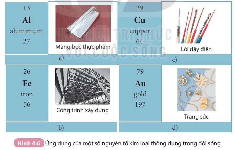 Lý thuyết KHTN 7 Kết nối tri thức Bài 4: Sơ lược về bảng tuần hoàn các nguyên tố hóa học