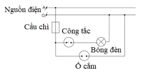 Các cầu chì hoặc aptomat thường đặt ở đâu