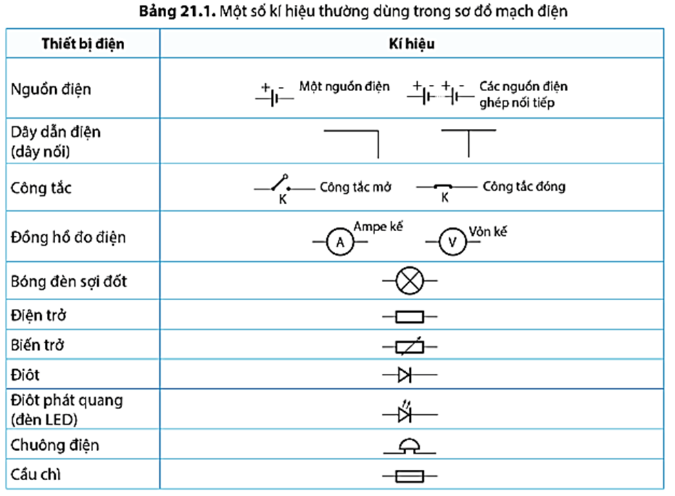 Lý thuyết KHTN 8 Cánh diều Bài 21: Mạch điện