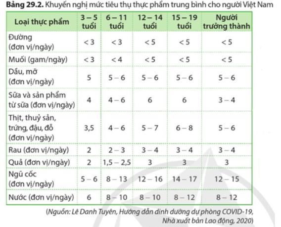 Lý thuyết KHTN 8 Cánh diều Bài 29: Dinh dưỡng và tiêu hóa ở người