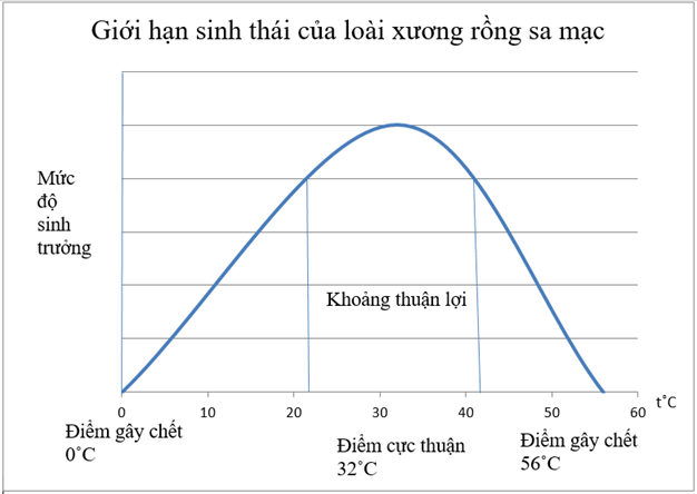 Lý thuyết KHTN 8 Cánh diều Bài 38: Môi trường và các nhân tố sinh thái