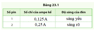 Chuẩn bị Hai pin loại 1,5 V và đế lắp pin một công tắc một bóng đèn pin loại dùng hiệu điện thế 3 V