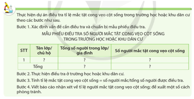 Thực hiện dự án điều tra tỉ lệ học sinh bị tật khúc xạ loạn thị viễn thị cận thị ở trường