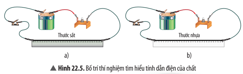 Thực hiện thí nghiệm (Hình 22.5) và cho biết trong trường hợp nào đèn sáng