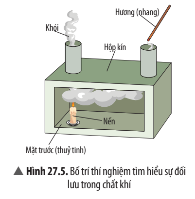 Vẽ hình mô tả các dòng đối lưu trong thí nghiệm Hình 27.5