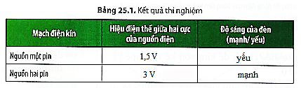 Thí nghiệm đo hiệu điện thế giữa hai cực của nguồn điện