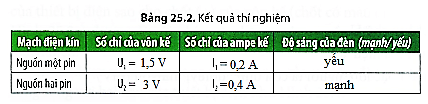 Thí nghiệm 3: Đo cường độ dòng điện qua bóng đèn và hiệu điện thế giữa hai đầu bóng đèn